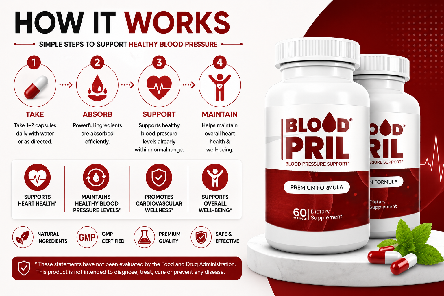 How BloodPril™ Works — 4 Simple Steps